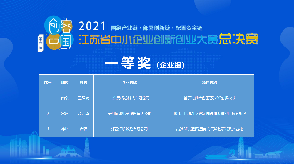 江昕輪胎榮獲江蘇中小企業創新創業大賽一等獎