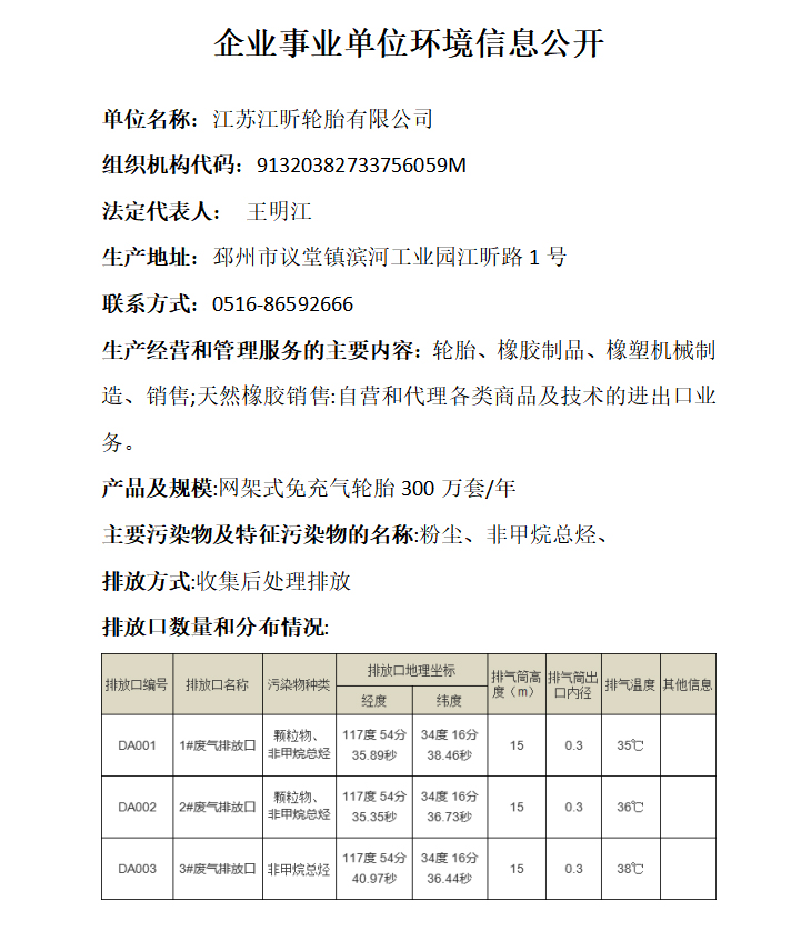 企事業(yè)單位環(huán)境信息公開